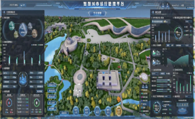 智慧城市管理平台